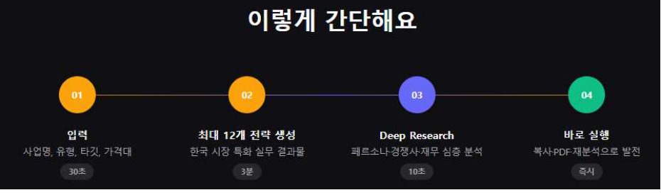 K스타터팩 이용 흐름