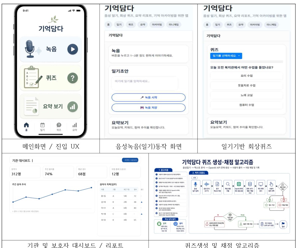 기억담다 앱 및 관리자 화면