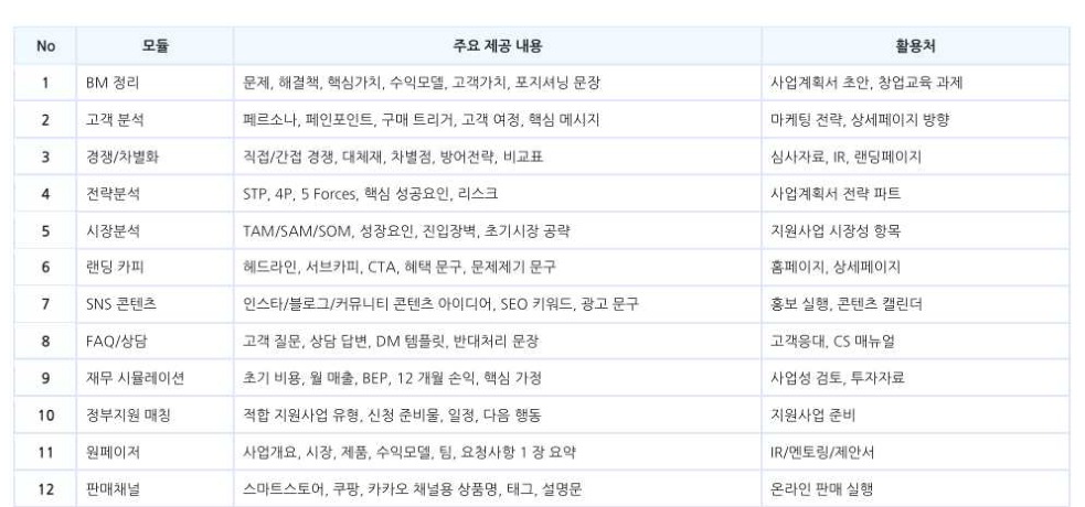 K스타터팩 기본 보고서 12종
